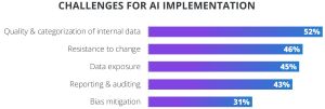 AI Implementation Challenges